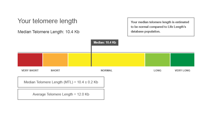 pic-analysis-technology Telomere Analysis Technology