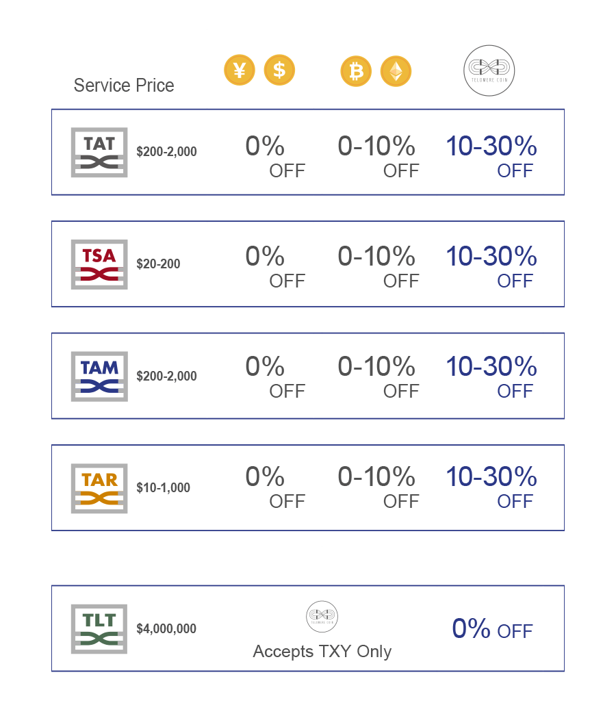 pic-wallet-distribution Telomere Coin Wallet Distribution Method
