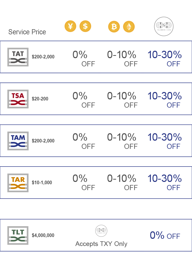 pic-wallet-distribution-cropped Telomere Coin Wallet Distribution Method
