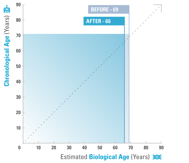 TAT-Age_Test-1_Oct-2021