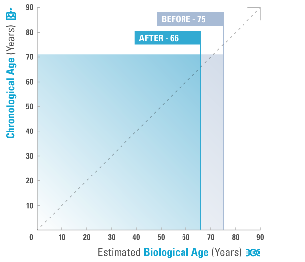 TAT-Age_Test-3_Oct-2021