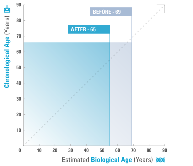 TAT-Age_Test-4_Oct-2021