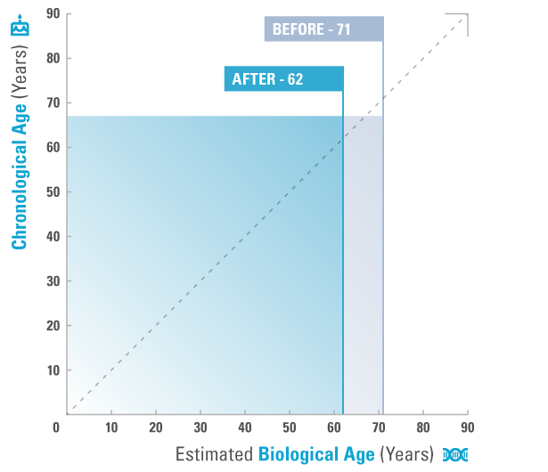 TAT-Age_Test-6_Oct-2021