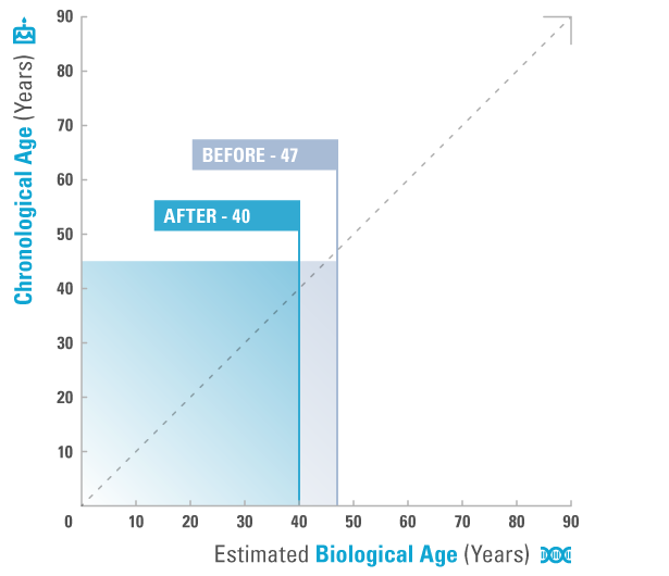 TAT-Age_Test-7_Oct-2021